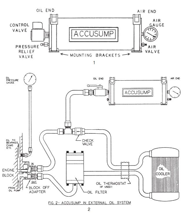Buy Accusump Oil Accumulators and Accessories from Competition Supplies