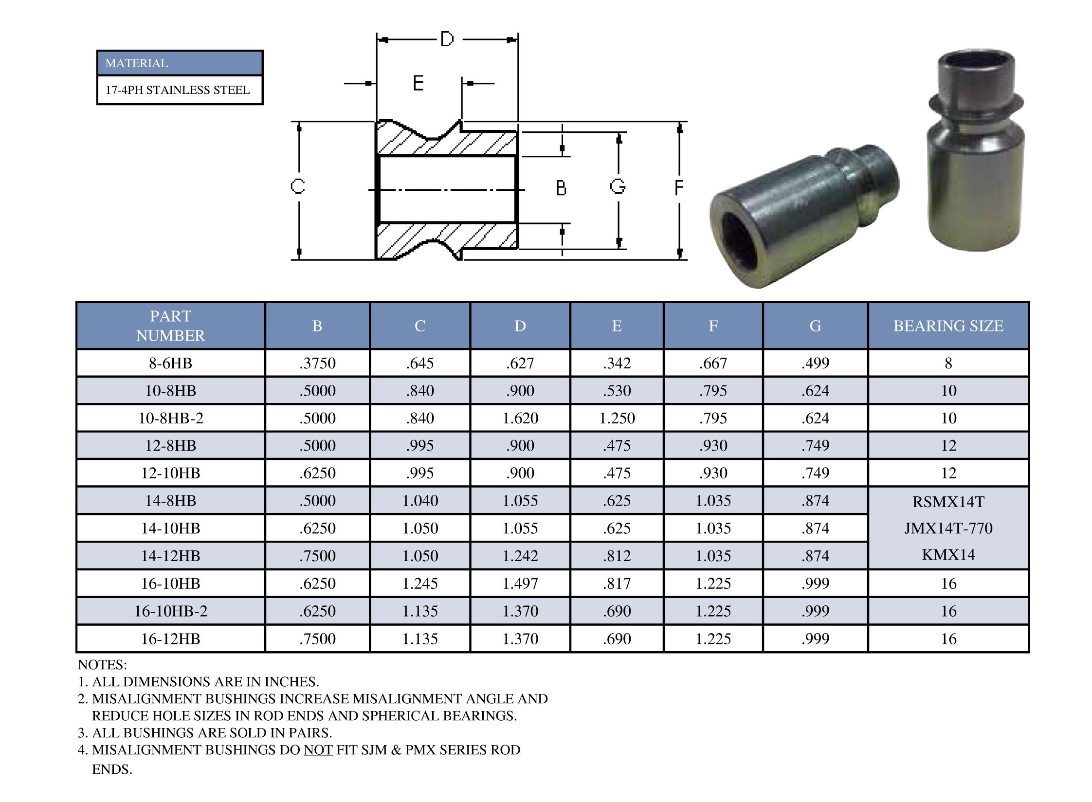 Buy High Misalignment Spacers Imperial from Competition Supplies