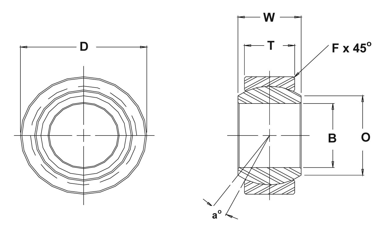 Buy APS High Quality Spherical Bearings Metric Dimensions from