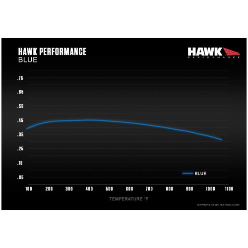 Hawk HB523 Pad Set, Suit Mazda Mk3 Miata MX-5 NC (Rear) Caliper