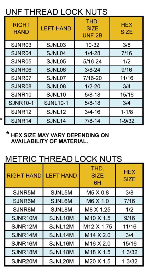 Insert Lock Nut Torque Chart